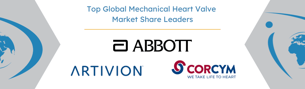 Top Global Mechanical Heart Valve Market Share Leaders