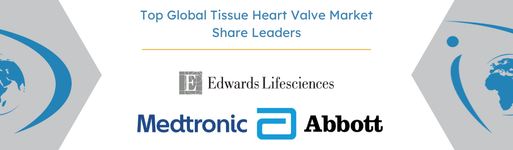 Top Global Tissue Heart Valve Market Share Leaders