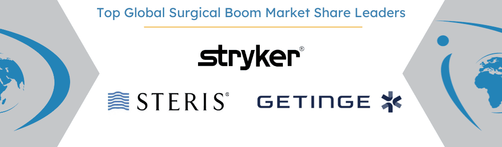 Top Global Surgical Boom Market Share Leaders