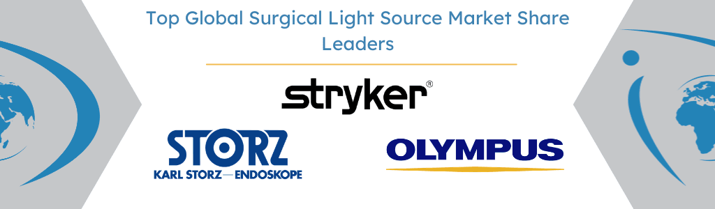 Top Global Surgical Light Source Market Share Leaders