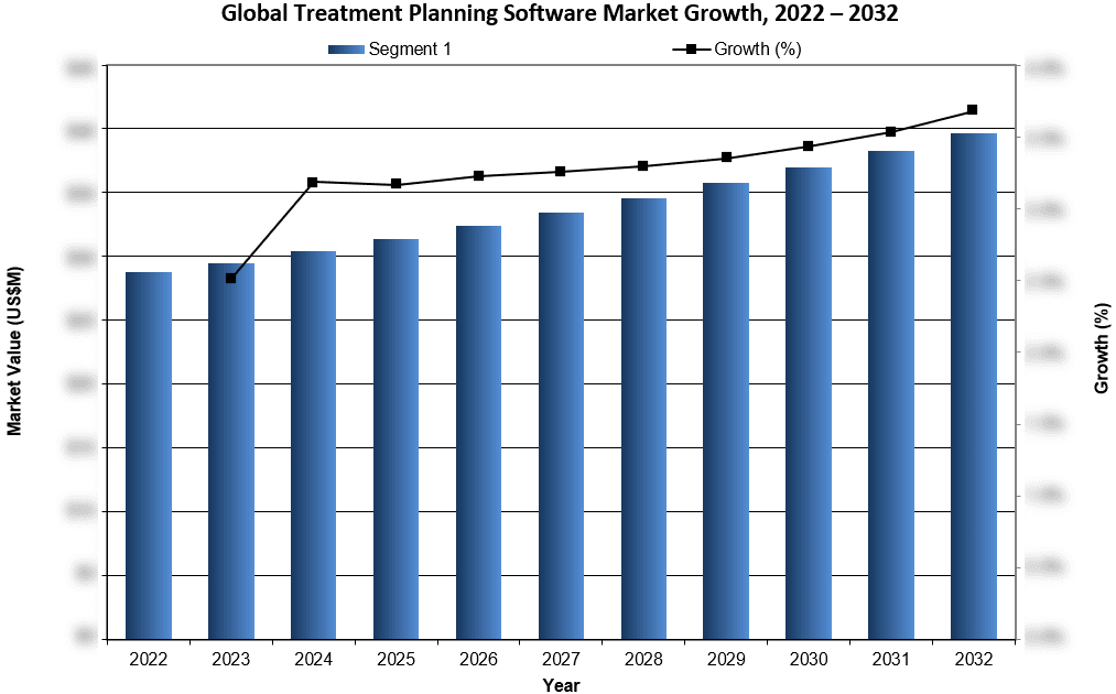 Global Treatment Planning Software Market Growth 2022-2032 - iData Research