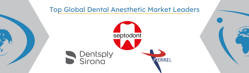 Top Global Dental Anesthetic Market Leaders