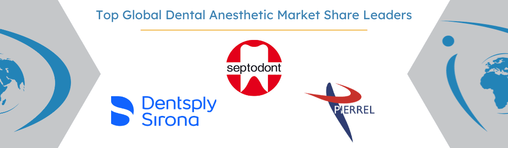 Top Global Dental Anesthetic Market Share Leaders