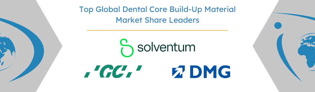 Top Global Dental Core Build-Up Material Market Share Leaders