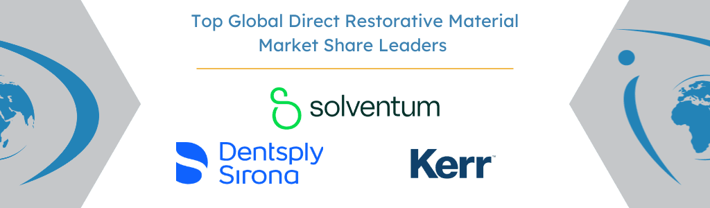 Top Global Direct Restorative Material Market Share Leaders