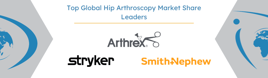 Top Global Hip Arthroscopy Market Share Leaders