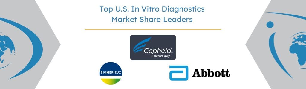 Top U.S. In Vitro Diagnostics Market Share Leaders - iData Research