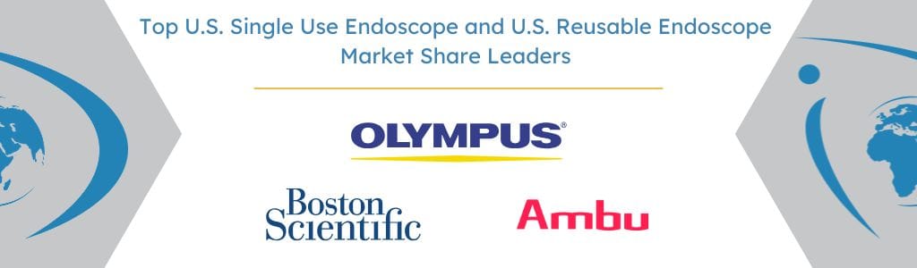 Top U.S. Single Use Endoscope and U.S. Reusable Endoscope Market Share Leaders - iData Research