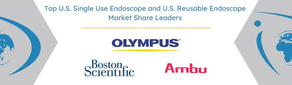 Top U.S. Single Use Endoscope and U.S. Reusable Endoscope Market Share Leaders - iData Research