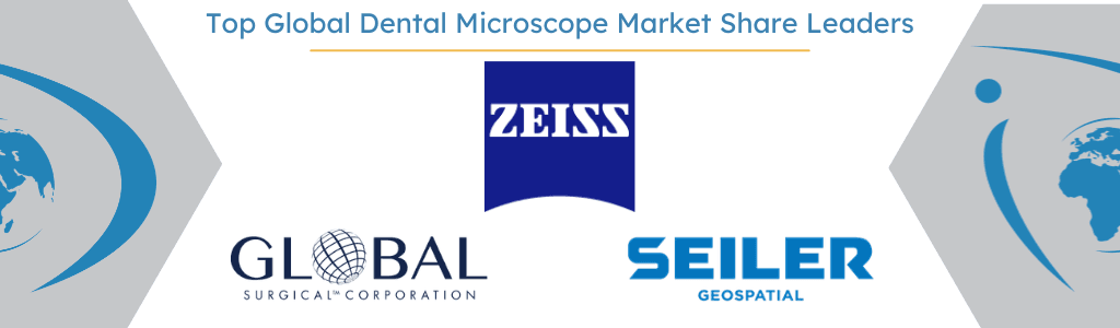 Top Global Dental Microscope Market Share Leaders