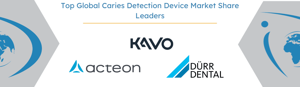 Top Global Caries Detection Device Market Share Leaders