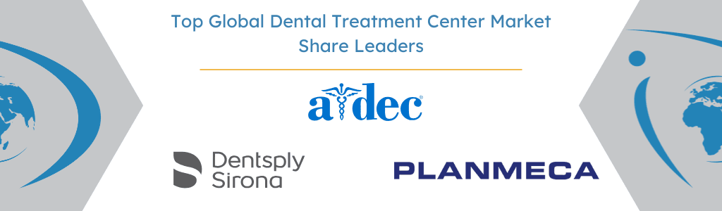Top Global Dental Treatment Center Market Share Leaders