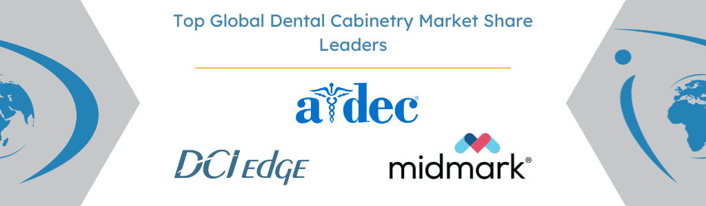 Top Global Dental Cabinetry Market Share Leaders