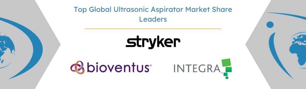 Ultrasonic Aspirator Market Share Leaders